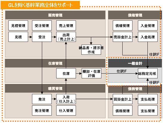 事例：半導体検査機器メーカー