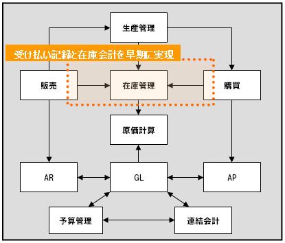 事例：大手フィルム加工・販売会社