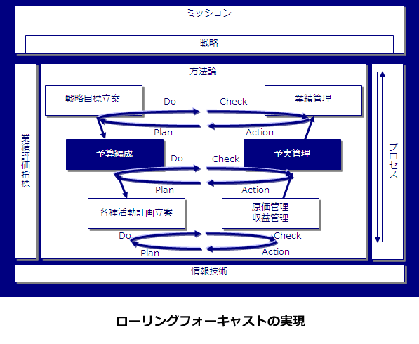 事例：大手製造小売会社