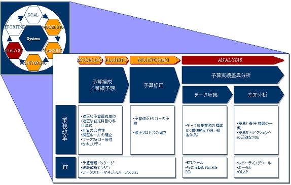 予算管理 fig.01