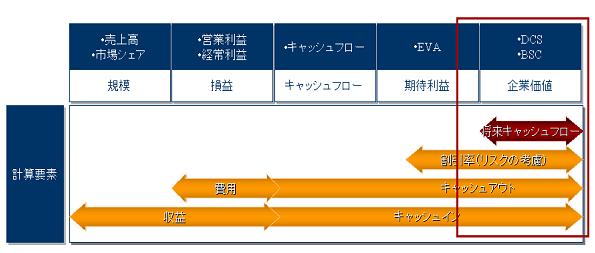 業績管理 fig.01