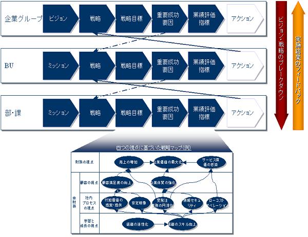 業績管理 fig.02